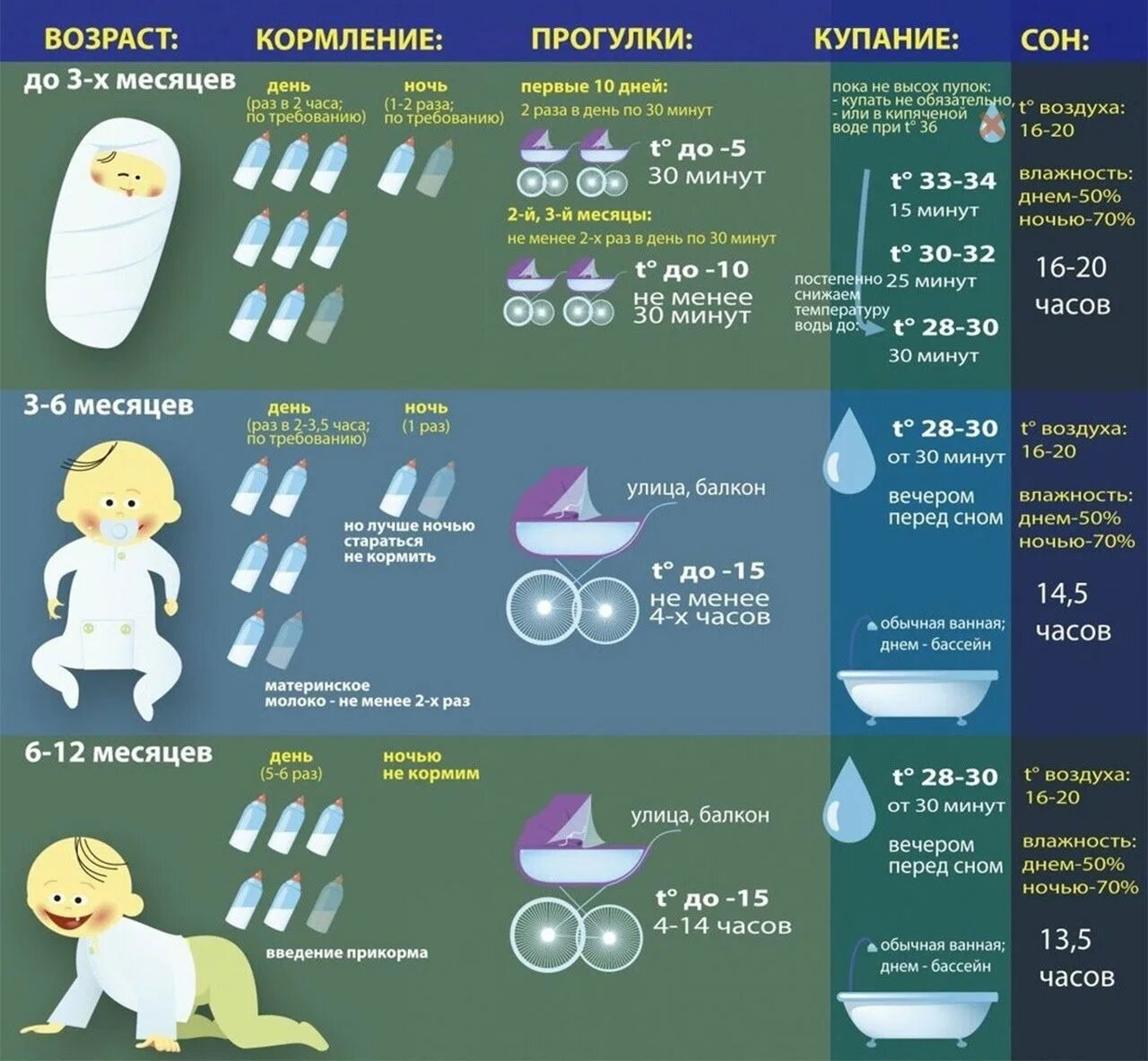 Возраста нужно в первую. Шпаргалки для мамы. Шпаргалка для мам новорожденных. Шпаргалка для мамы новорожденного. Полезные таблицы для мамочек.