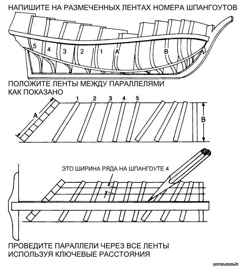 Обшивка моделей