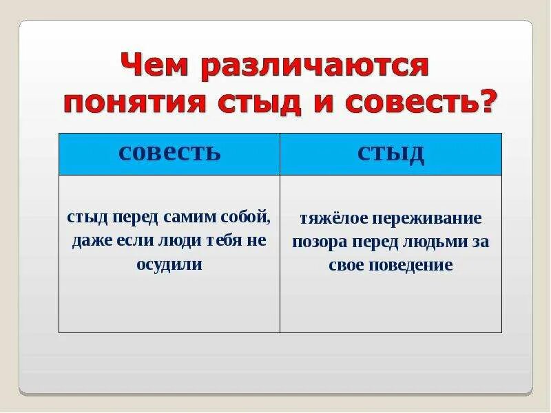 Как между собой связаны совесть. Совесть это определение. Долг и совесть обществознание. Совесть заключение. Поступать по совести.