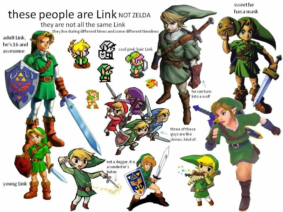 Как настраивать the legend of zelda. The Legend of Zelda хронология событий. Таймлайн игр Зельда схема. Pink hair link Zelda. The Legend of Zelda a link Pink hair.