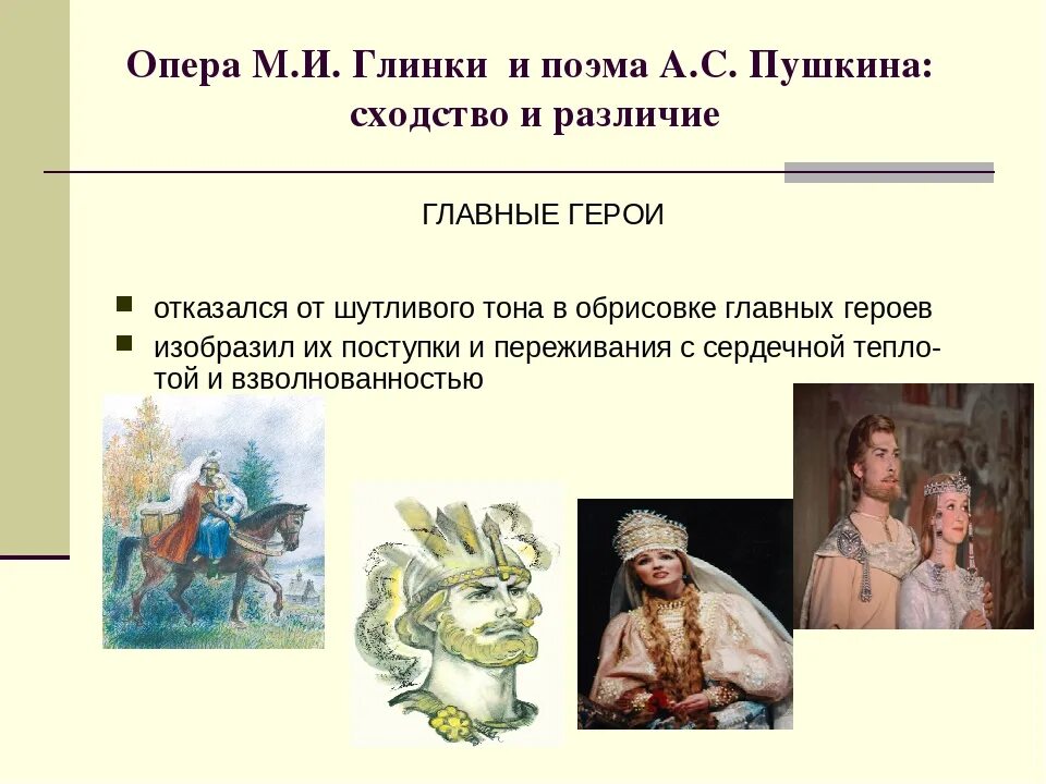 Персонажи волшебных сказок. Действующие лица сказки. Римского-корсакова "снегурочка" главные герои. Кошкин дом маршак иллюстрации. Действующие лица сказки.