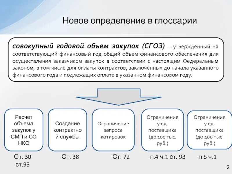 П 5 44фз. Совокупный годовой объем. Объем закупок. Годовой объем закупок. П.5 Ч.1. ст. 30.