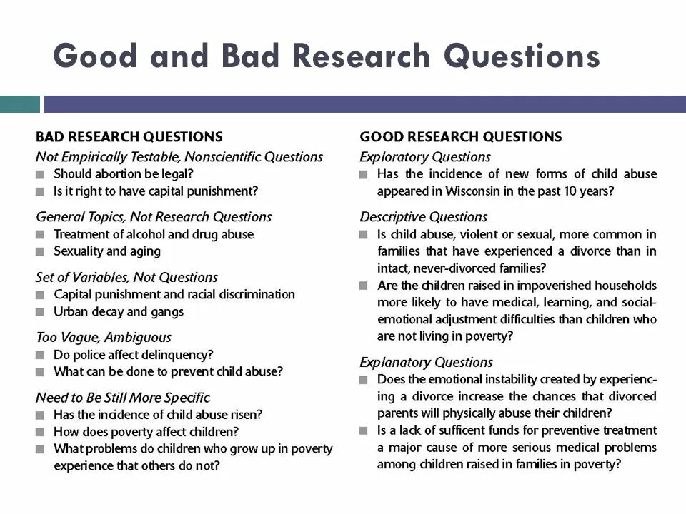 Questions about experience. Research questions examples. What is research and what makes a good research question?. Developing a research question:. How to write research question.