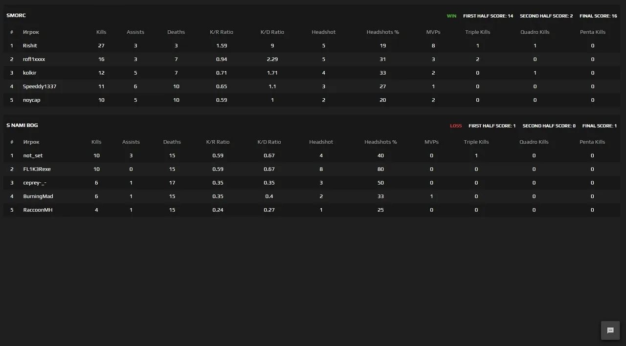 2400 Elo FACEIT. FACEIT Elo calculator. Таблица Эло FACEIT. Уровни FACEIT по Elo.