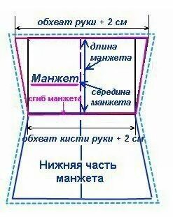 Длина манжеты