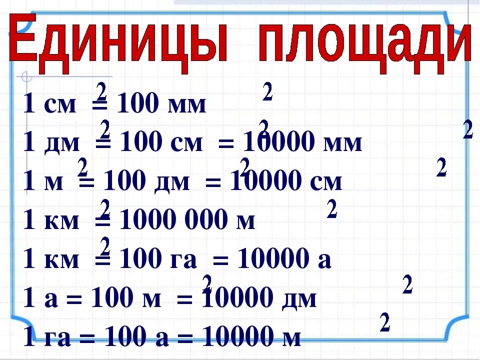 Сколько м метре см. Таблица квадратных см дм м км. Таблица квадратных дм см мм. Таблица квадратных метров сантиметров и дециметров. Мм в квадрате в метры.