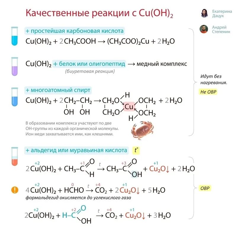 Степенин химия. Степенин органическая химия тесты. Химия ЕГЭ Степенин. Дацук Степенина ЕГЭ. Органические реакции с гидроксидом меди 2