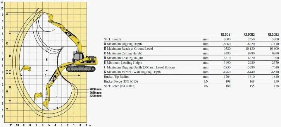 Характеристика кэт. Экскаватор Катерпиллер 330 технические характеристики. Экскаватор Cat 336 технические характеристики. Экскаватор Caterpillar 330 GC габариты. Экскаватор Cat 330 GC технические характеристики.