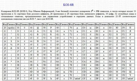 Кои информатика