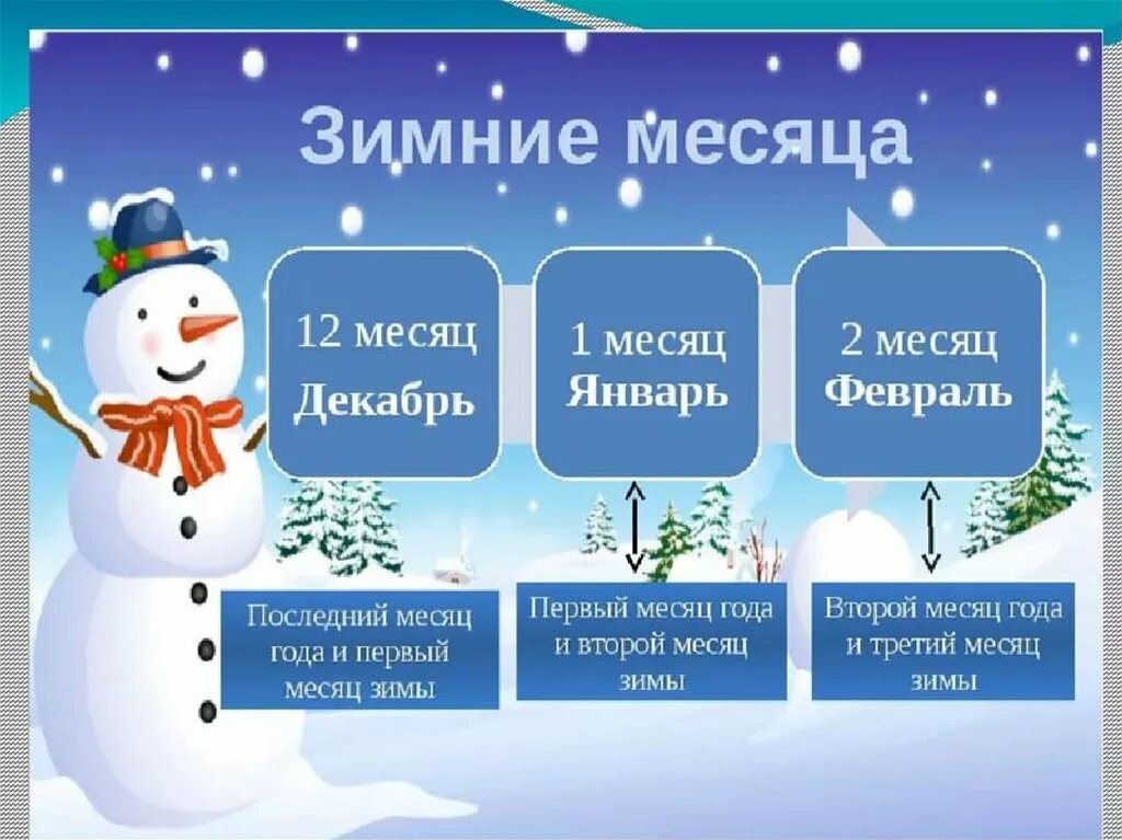 Зимние месяцы. Зимние месяцы для детей. Зимние месяцы для дошкольников. Декабрь январь февраль зимние месяцы.