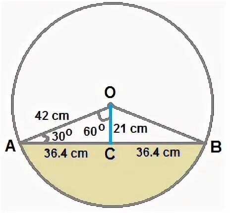 Радиус 42 в см. Дфкуф ща ыупьуте. Measure of segment. Major segment in circle. Area of a circle support Page.