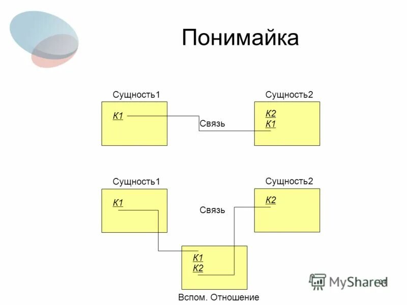 Примеров того что в современном. Примеров того что в современном