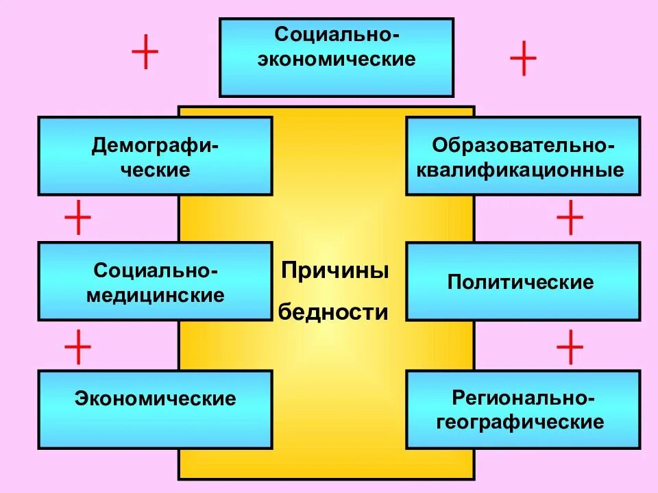 Бедность функции
