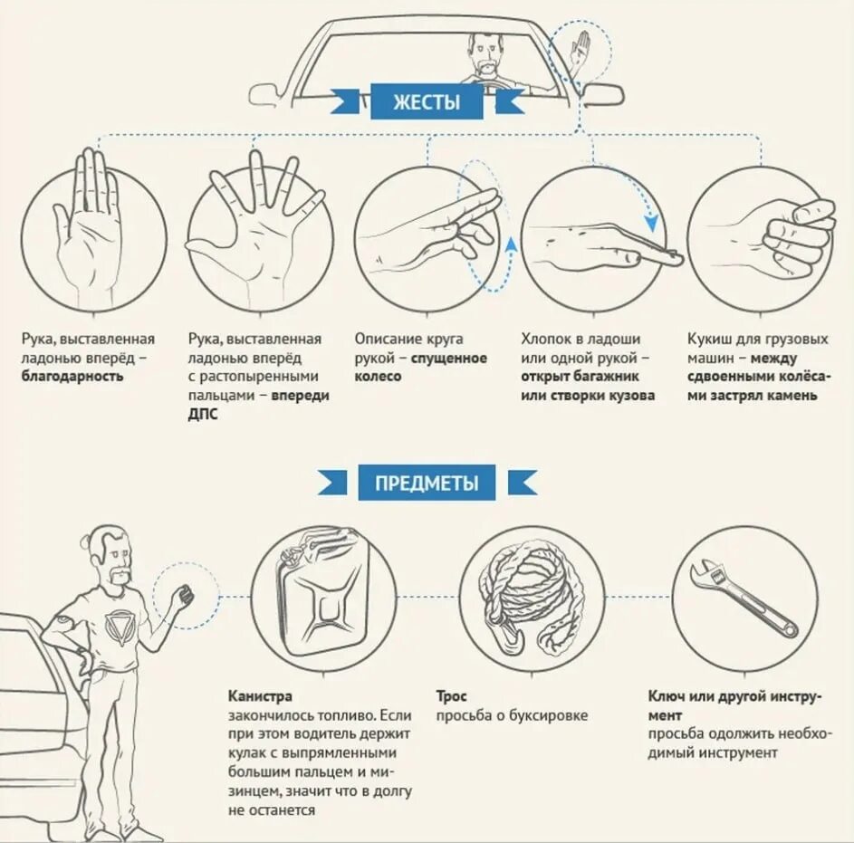 Знаки руками на дороге. Жесты автомобилистов. Жесты водителей на дороге. Жесты руками у автомобилистов. Обозначение руками жесты водителей на дороге.