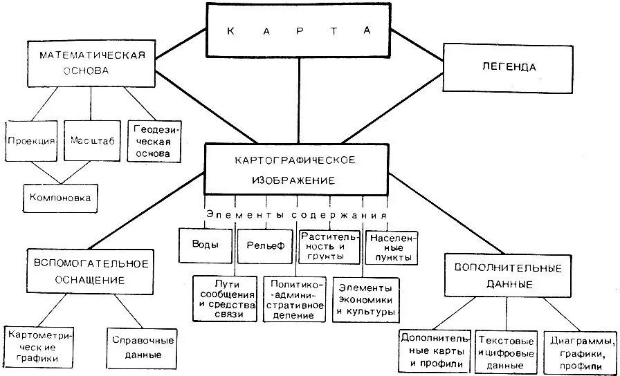 Основные элементы географической карты. Схема элементы географической карты. Элементы математической основы общегеографических карт. Элементы карты это ее составные части.