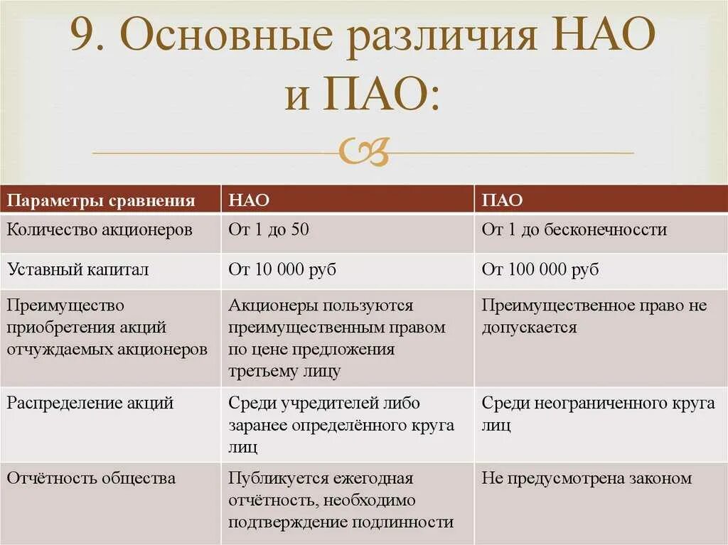 АО публичные и непубличные таблица. Непубличнге акционерное общаств. Непубличное акционерное общество участники. Акционерное общество таблица.