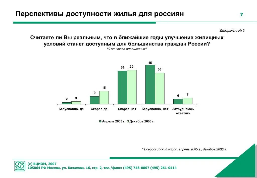 Улучшение жилищных условий. Причина улучшения жилищных условий. Социальная программа улучшения жилищных условий. Опрос ВЦИОМ.