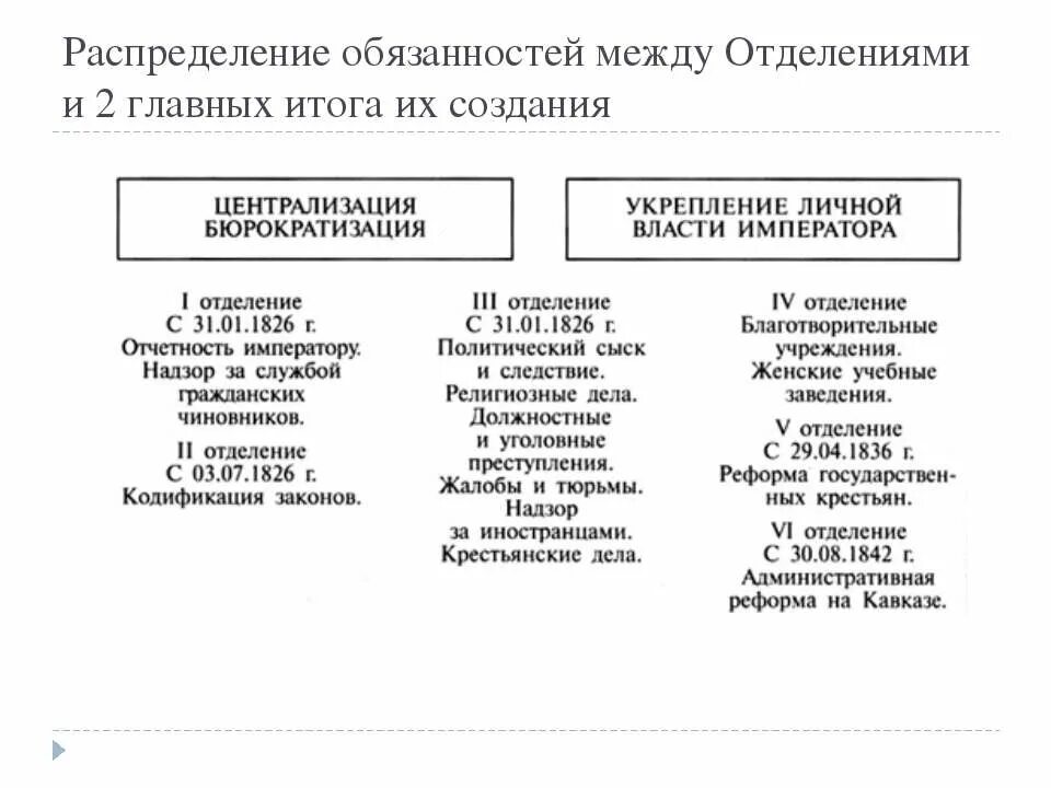 Распределение полномочий. Распределение обязанностей в органах власти. Распределение обязанностей между судьями. Распределение обязанностей между мужчиной и женщиной.