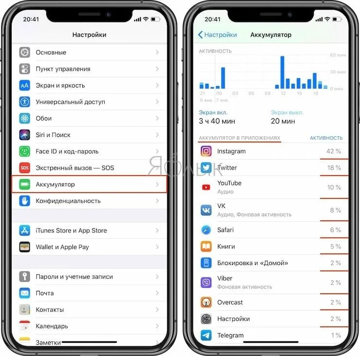 Активность айфон. Активность аккумулятора в приложениях. Активность аккумулятора iphone. Battery IOS приложение.