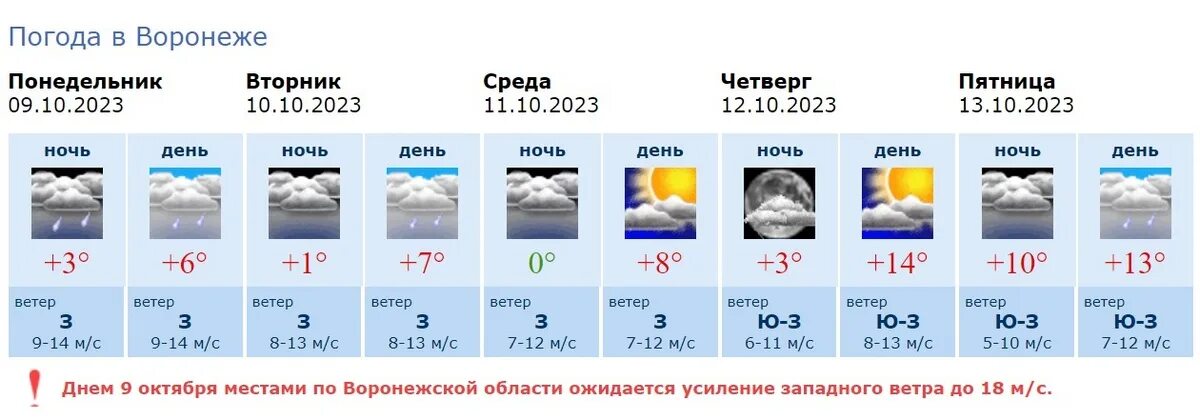 Погода в калаче воронежской области рп5