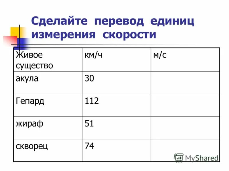 Перевести сделал. Перевод единиц скорости. Перевод единиц измерения скорости. Таблица единиц измерения скорости. Задачи на перевод скорости.