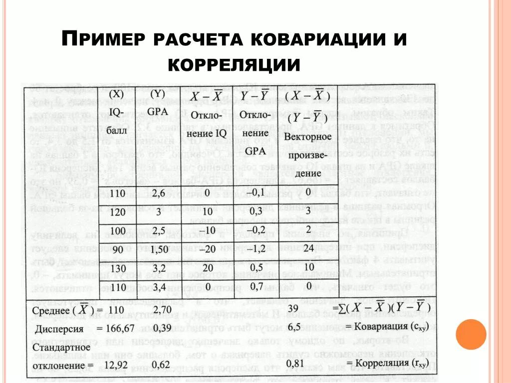 Простой пример расчета. Формула расчета ковариации. Ковариация пример расчета. Пример вычисления ковариации. Корреляция и ковариация пример.