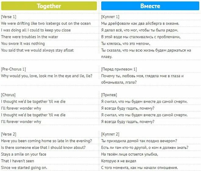 Песня us на английском. Тату all about us текст. Перевод песни тату all about us. Together песня перевод. Тугеза перевод.