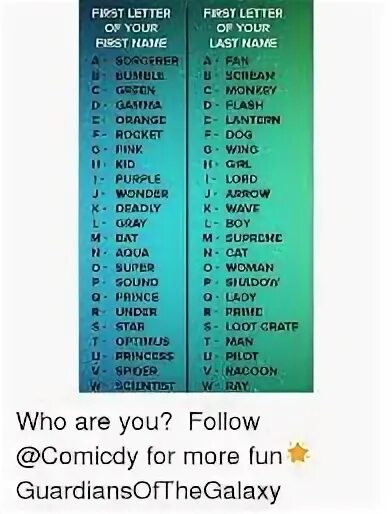 English last names. American last names. last name. name last name. на английском last first name что это.