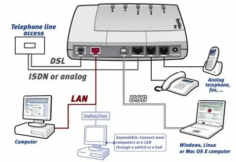 Access line