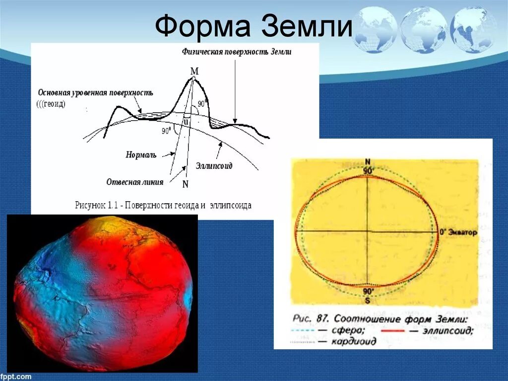 Вид земной. Формы земли эллипс геоид. Эллипсоид вращения сфероид геоид. Форма земли геоид или эллипсоид. Правильная форма земли.