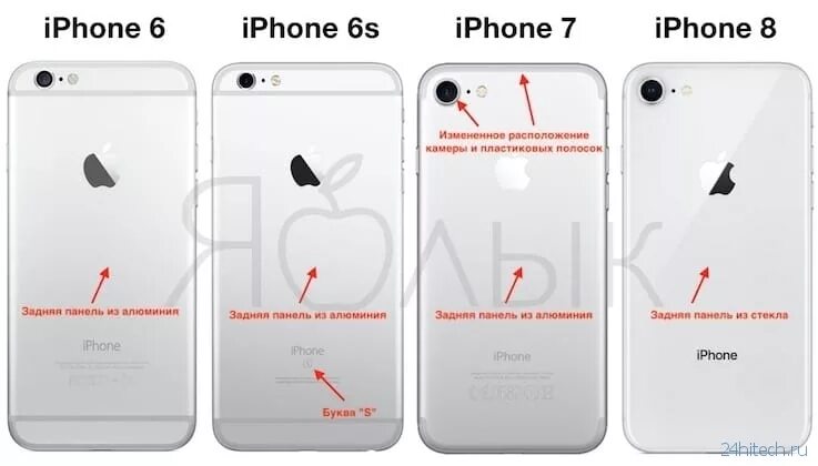 Чем отличается айфон 8 от 8. Айфон 7 и айфон 8 отличия. Чем отличается айфон 7 от айфона 8. Айфон 6 и 7 отличия внешние.