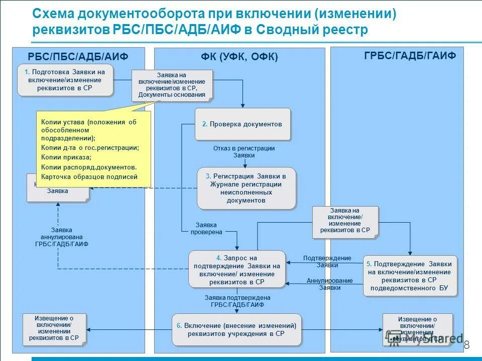 Главный распорядитель бюджетных средств казенного учреждения. Изменение показателей бюджетной сметы. Главный распорядитель бюджетных средств казенного учреждения. Распорядитель бюджетных средств это. Бюджетная смета главного распорядителя бюджетных средств.