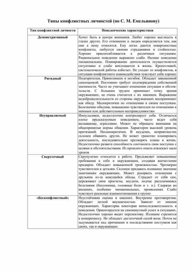 Типы личности в конфликте. Типология конфликтных личностей. Черты характера конфликтной личности. Типы конфликтных личностей. Типы конфликтных личностей.