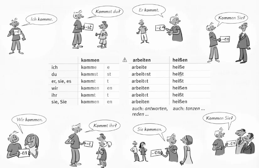 Немецкие слова тест. Präsens в немецком языке упражнения для начинающих. Задания по немецкому языку для начинающих. Спряжение глаголов в немецком языке упражнения. Задания по немецкому для детей.