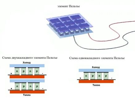 Схему элемента пельтье