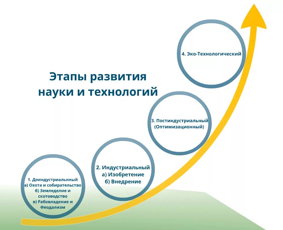 модели развития научного познания. этапы развития науки схема. зарождение и становление социологии. модели научного знания. этапы развития науки.