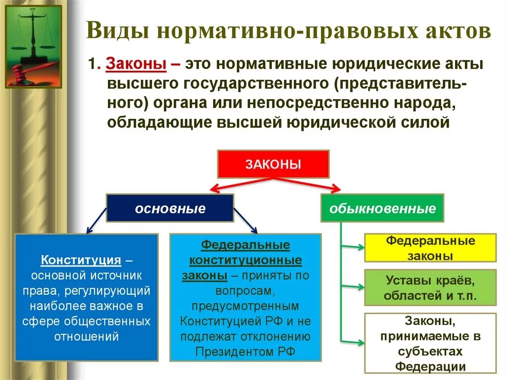 Правовые акты обществознание