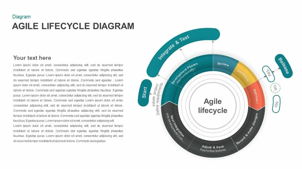 Process lifecycle. Agile процесс. диаграмма agile. звездная карта компетенций. powerpoint templates lifecycle.