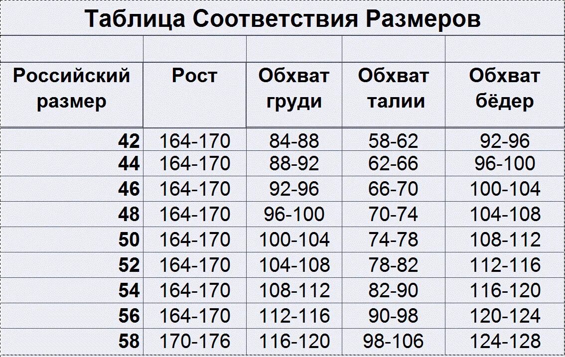 Размеры по росту таблица