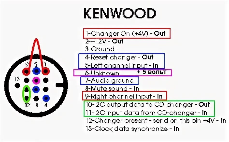 Распиновка магнитолы кенвуд. Разъем 13 Pin Kenwood распиновка. Kenwood 13 Pin распиновка. Распиновка разъема СД чейнджера Kenwood. Распиновка разъема СД чейнджера Кенвуд.