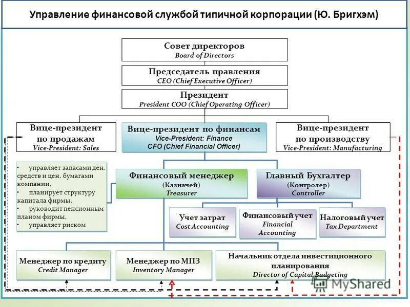 банковский финансовый менеджмент. основные положения концепции финансового менеджмента. банковский финансовый менеджмент. задачи банковского менеджмента. содержание финансового менеджмента.