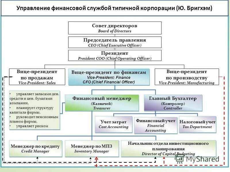 Сайт финансового отдела