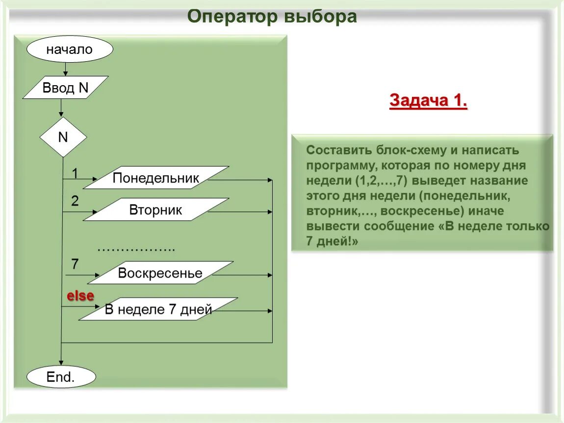 Сценарий номер 1. Оператор выбора блок схема. Составить блок схему и написать программу. Составление блок схем по коду. Составить программу которая по номеру.