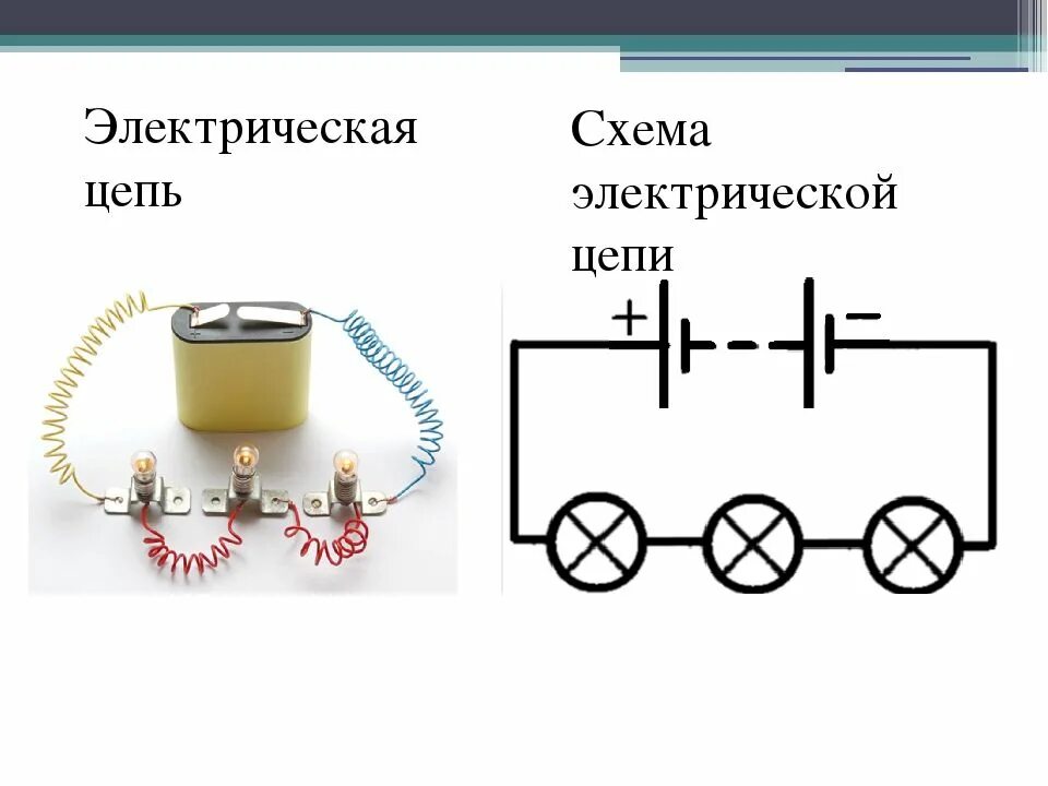 Простая схема электрической цепи. Простая схема электрической цепи. Электрические схемы физика 8. Электр цепь схема простая. Простейшая схема электрической цепи.