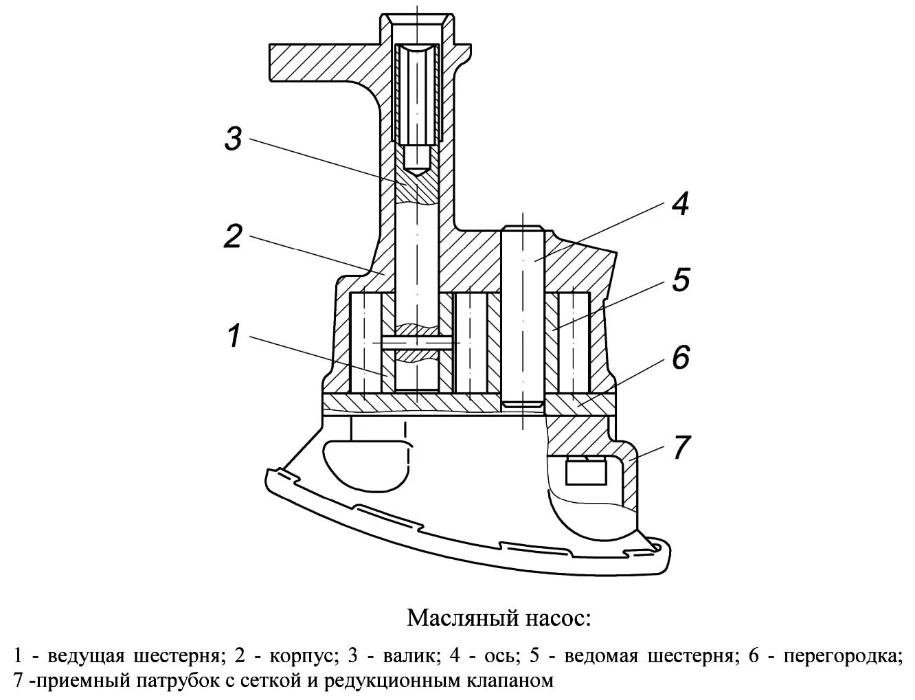 Схема масляного. Масляный насос устройство схема. Масляный насос системы смазки двигателя. Масляный насос ЗМЗ 513. Клапан масляного насоса ЗМЗ 406.