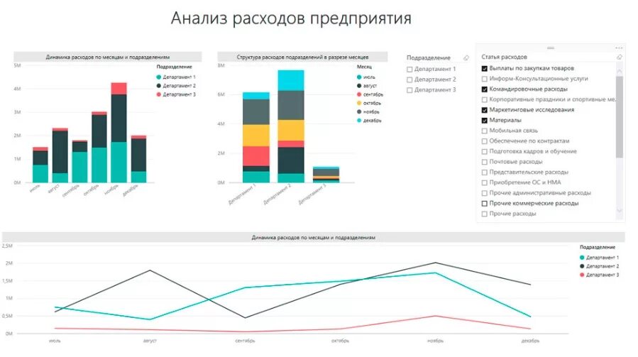 33н расходы организации