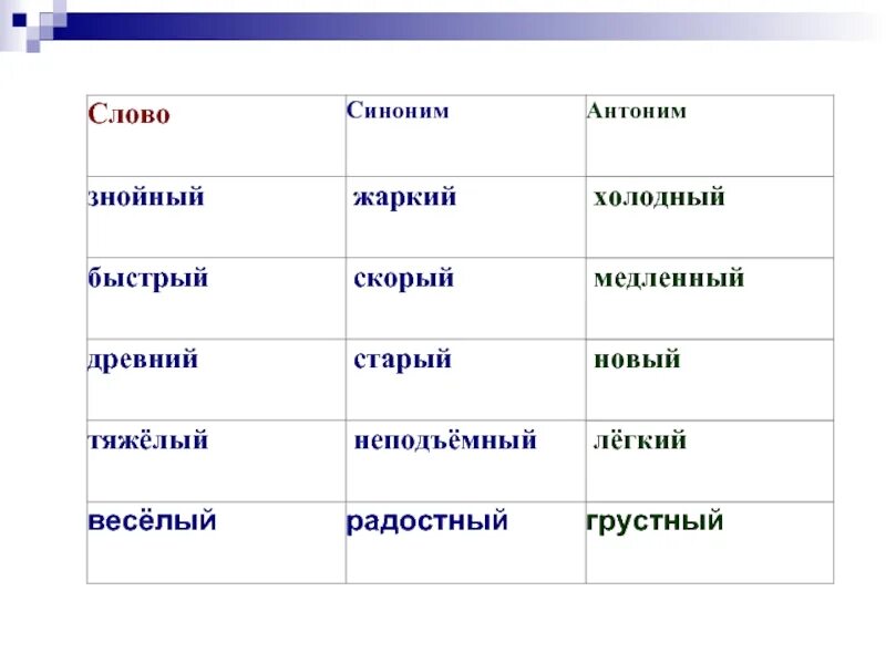 Синоним к слову рождается. Синоним к слову тяжелый. Синоним к слову быстрый. Синоним к слову сильный и тяжелый. Слова синонимы и антонимы.