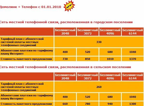 1 связь тарифы. Пакетное предложение. Тарифы телефонной связи. Домолинк тарифы. Пакетные предложения и тарифные планы в отеле.