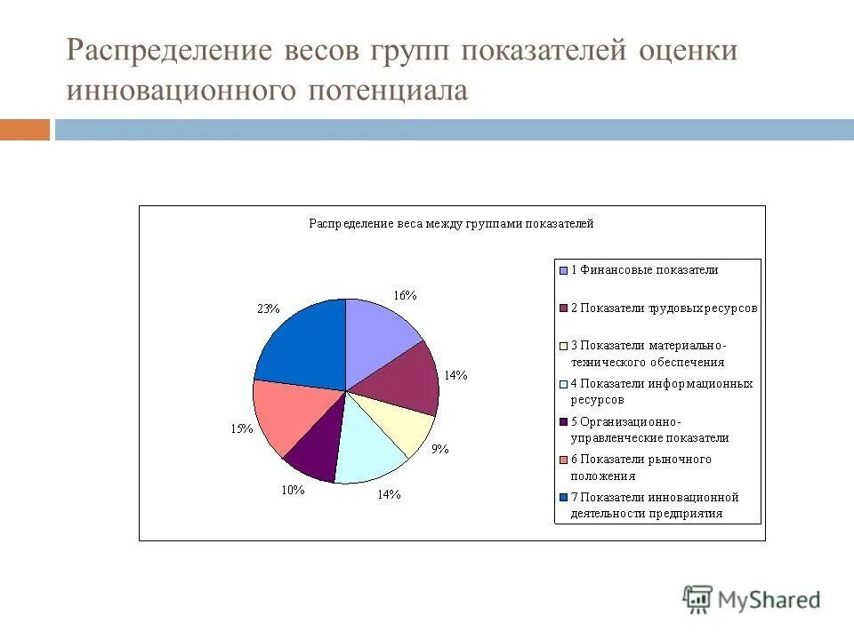 Оценка промышленного потенциала. Оценка промышленного потенциала. Оценка промышленного потенциала. Производственный потенциал региона. Оценка промышленного потенциала.