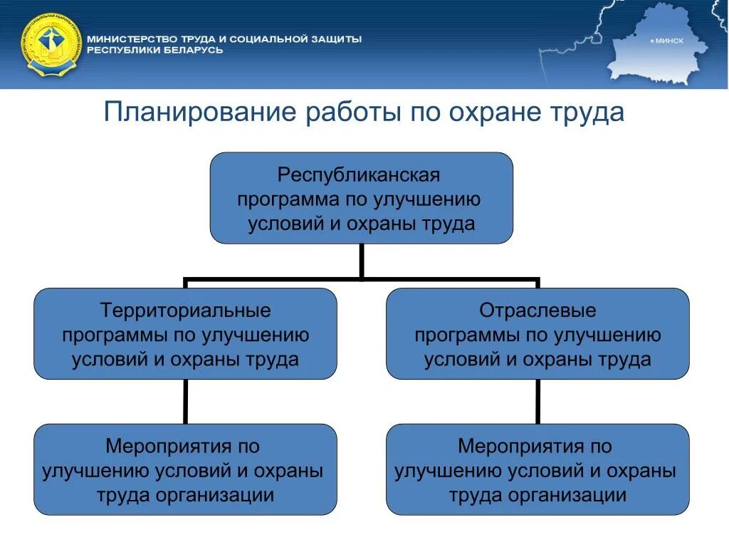 Организации образования рб. Обучение вопросам охраны труда. Обучение и проверка знаний. Проверка знаний в комиссии предприятия. Охране труда в организации РБ.